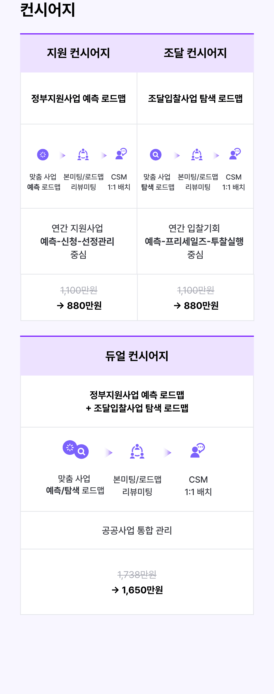 웰로비즈 컨시어지